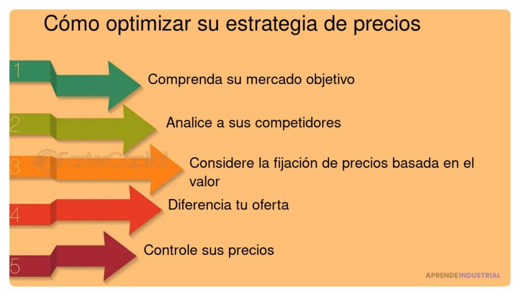 Qué estrategias de pricing funcionan en redes sociales