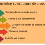 Qué estrategias de pricing funcionan en redes sociales