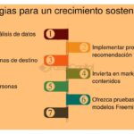 Qué estrategias de retención ayudan en la escalabilidad