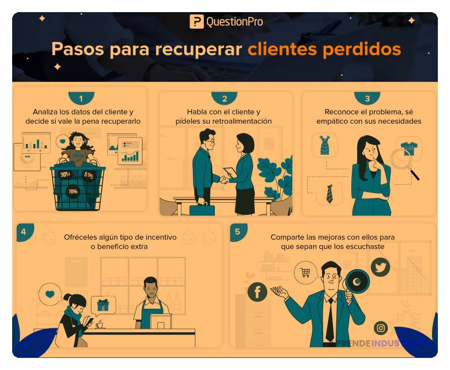 Qué estrategias para recuperar a clientes perdidos