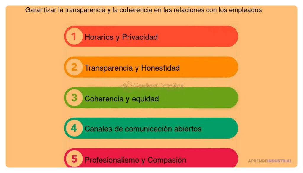 Qué estrategias seguir para hacer despidos éticos