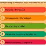 Qué estrategias seguir para hacer despidos éticos