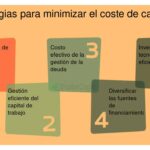 Qué estrategias usar para minimizar el costo del capital