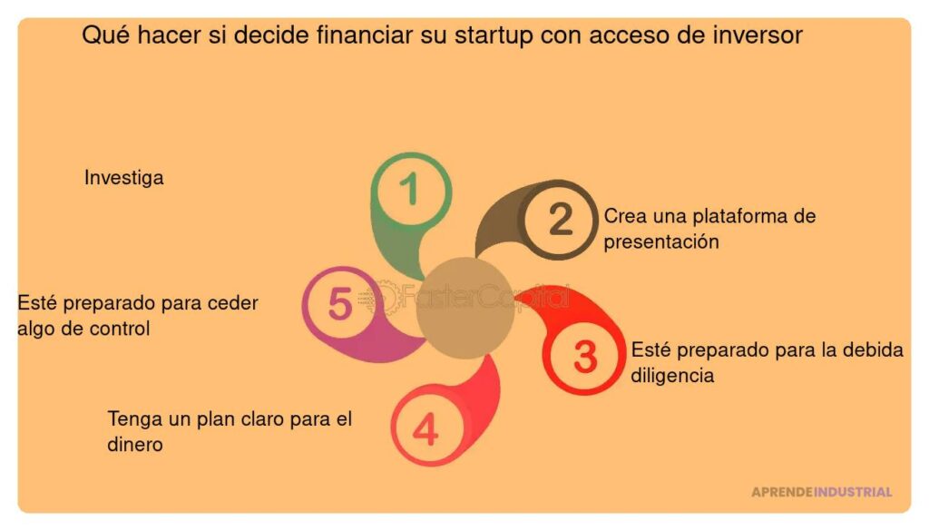 Qué hacen los inversores tras financiar una startup