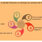 Qué hacen los inversores tras financiar una startup