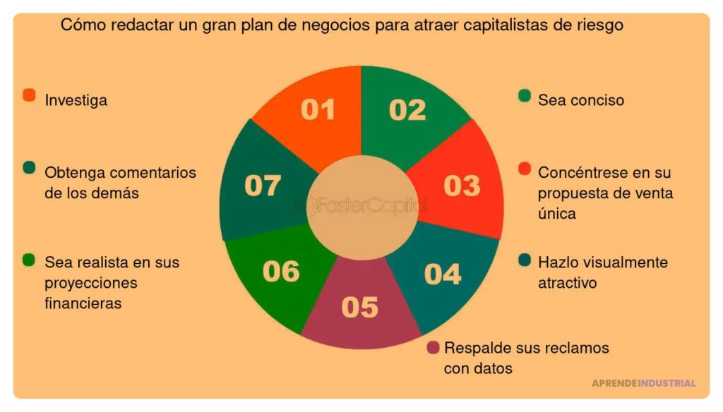 Qué hacer si tu plan de negocio no atrae inversores