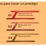 Qué hacer si tu prototipo no funciona como esperabas