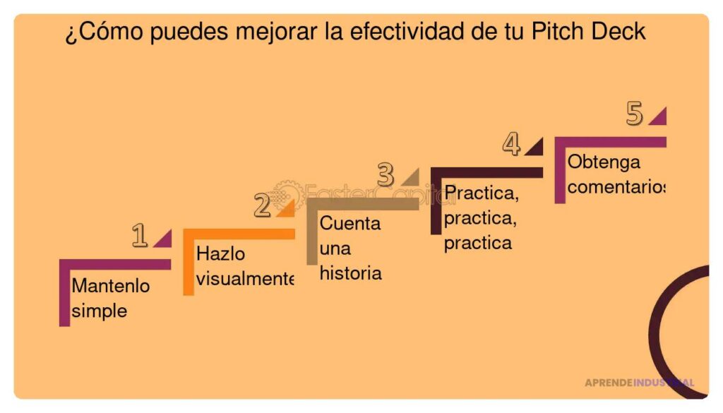 Qué herramientas pueden ayudar a mejorar tu pitch