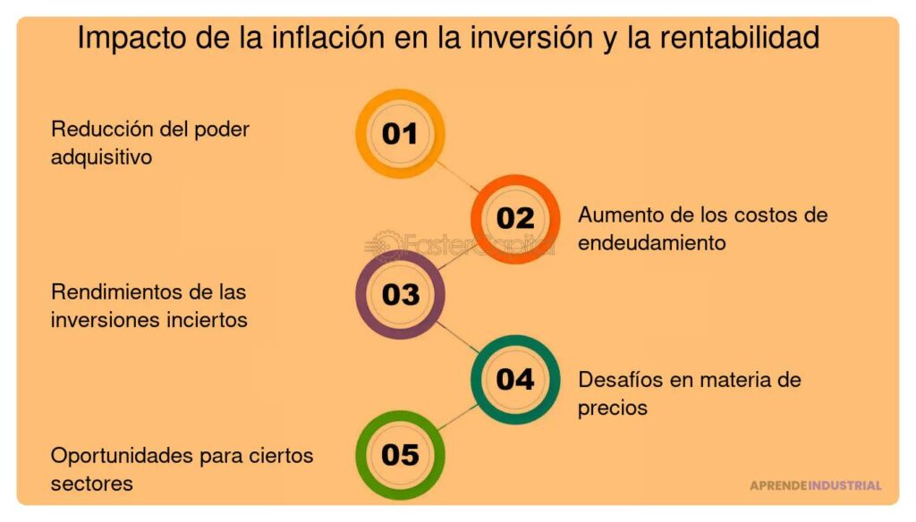 Qué impacto tiene la inflación en la inversión