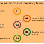 Qué impacto tiene la inflación en la inversión