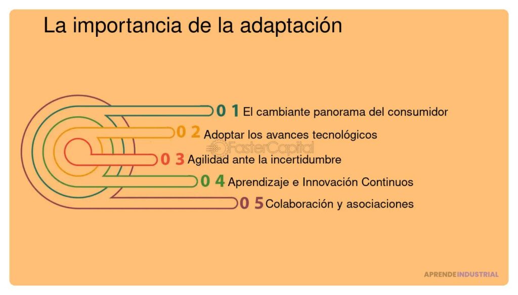 Qué impacto tiene la innovación en la rentabilidad