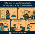 Qué impacto tiene la tecnología en el proceso de ventas