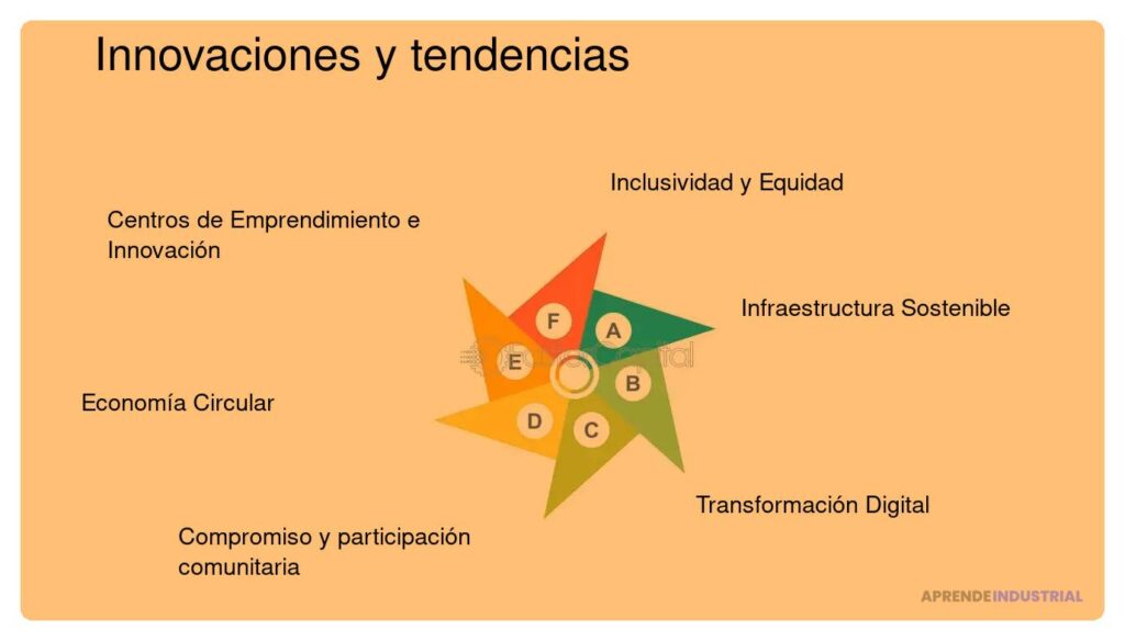 Qué impacto tienen las innovaciones en la economía local