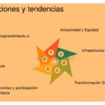 Qué impacto tienen las innovaciones en la economía local