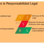 Qué implica la responsabilidad civil y cómo manejarla