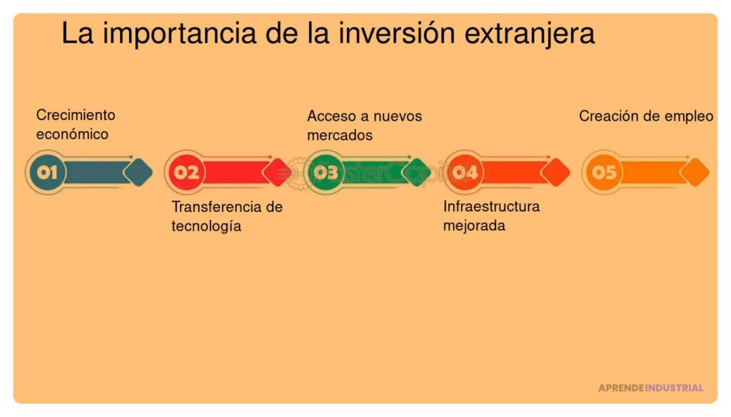 Qué implicaciones legales tiene la inversión extranjera