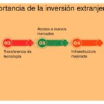 Qué implicaciones legales tiene la inversión extranjera