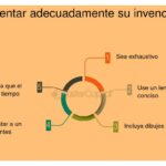 Qué implicaciones tienen las invenciones en el negocio