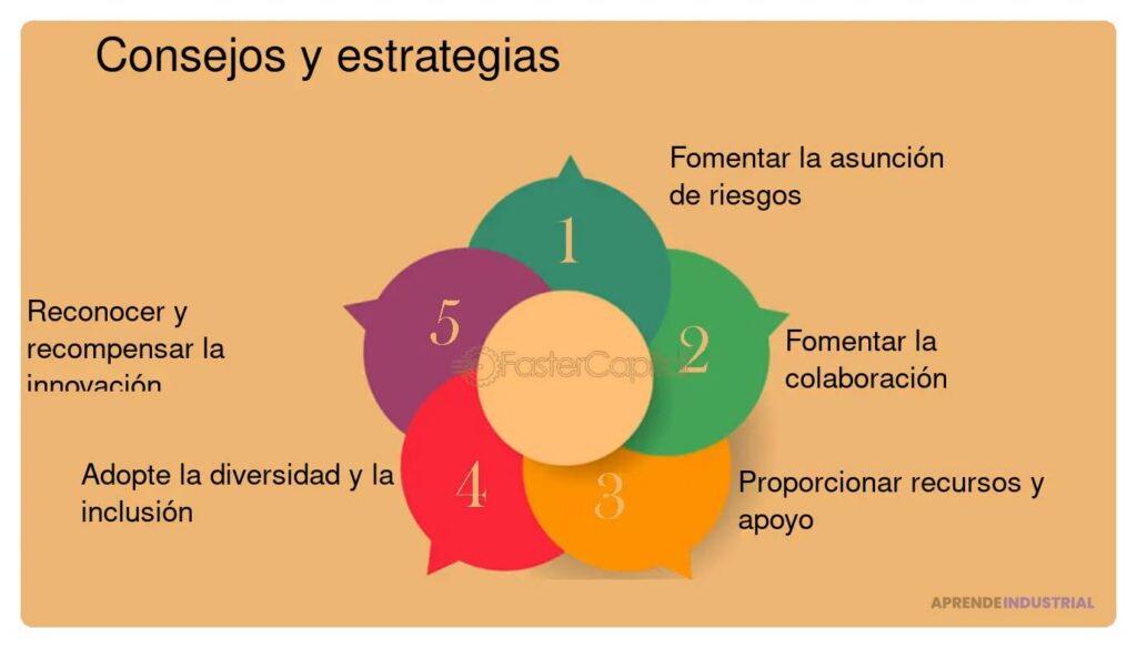 Qué importancia tiene el momentum en la innovación