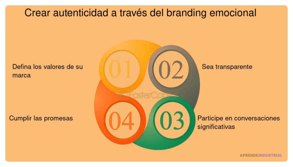 Qué importancia tiene la autenticidad en el branding