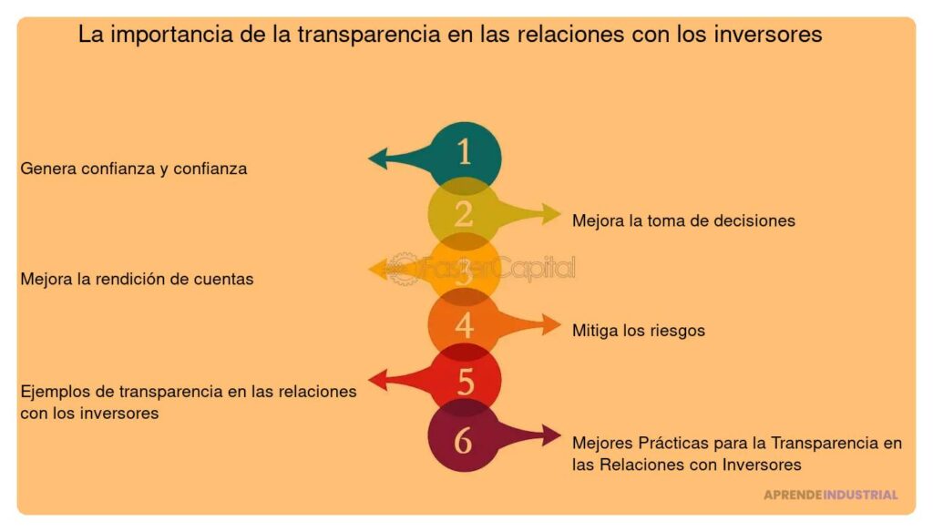 Qué importancia tiene la transparencia en redes sociales