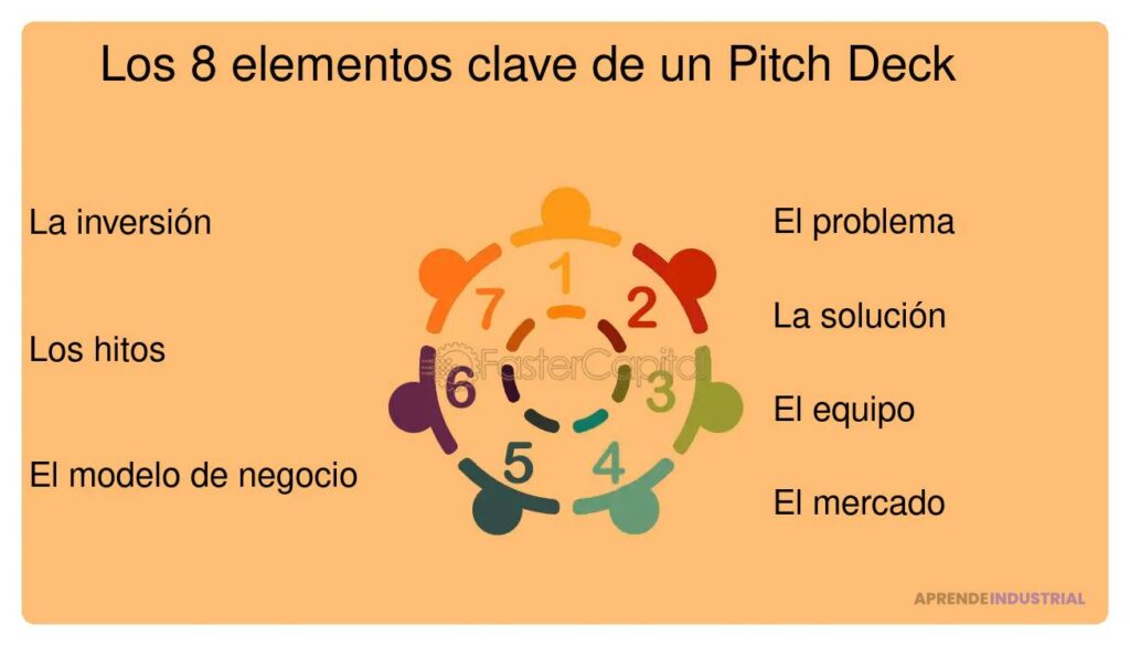 Qué materiales debes llevar a tu presentación de pitch