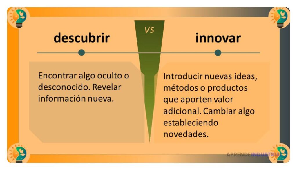 Qué métodos de descubrimiento impulsan la innovación