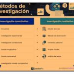 Qué métodos de investigación cuantitativa existen