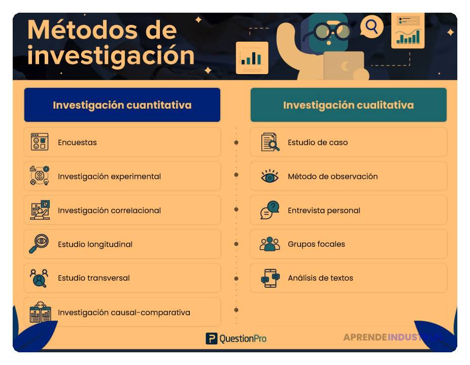 Qué métodos de investigación cuantitativa existen