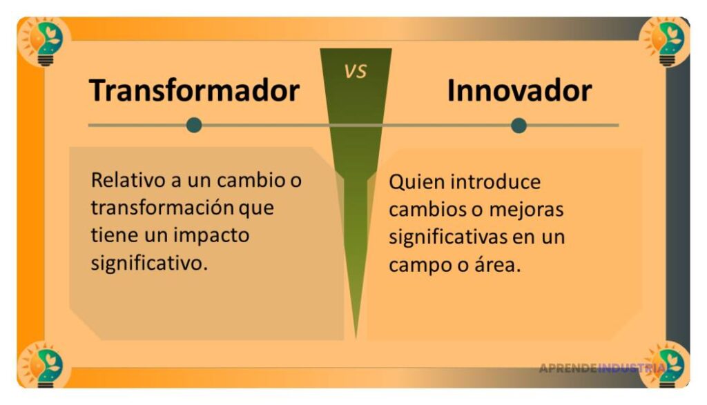 Qué métodos de validación se utilizan en la innovación