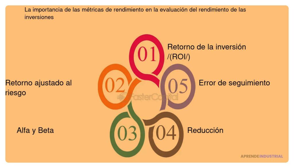 Qué métricas son importantes para los inversionistas