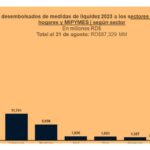 Qué opiniones del sector pueden facilitar la inversión