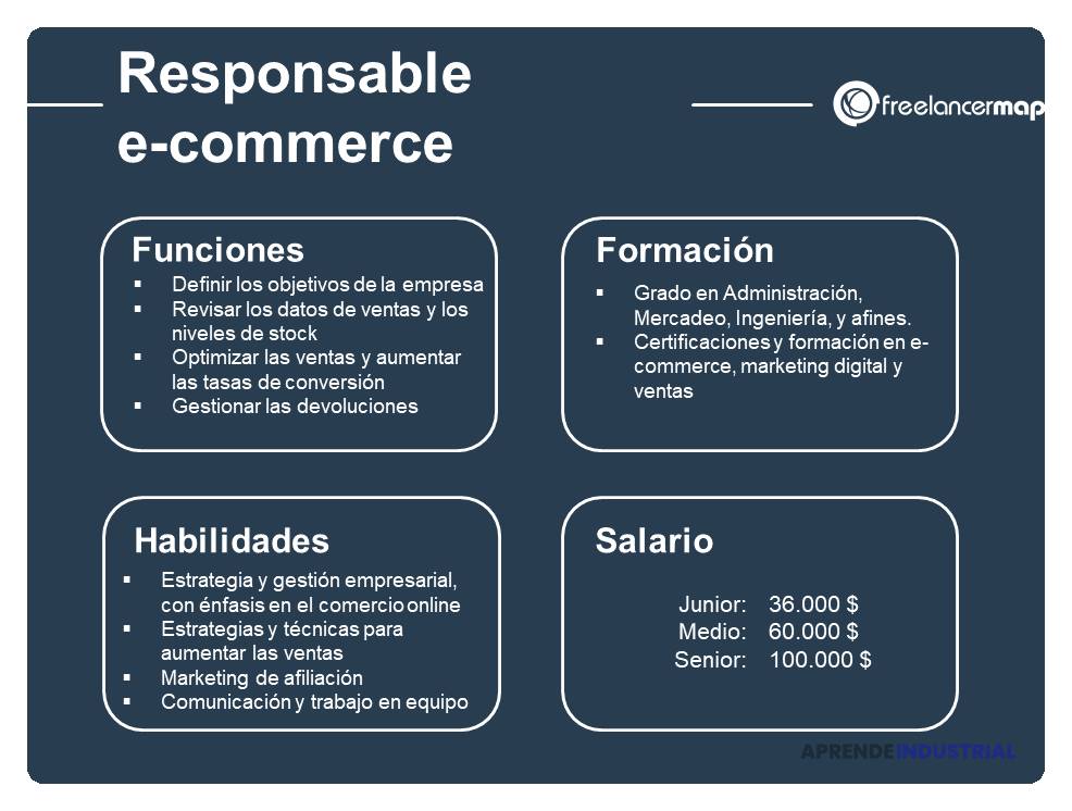 Qué papel juega el contenido en las tiendas online