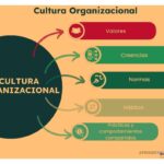 Qué papel juega la cultura empresarial en el pitch