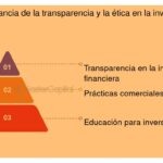 Qué papel juega la ética en cómo se atrae la inversión