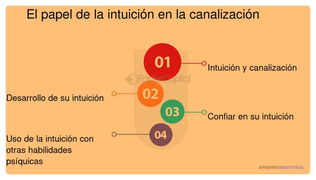 Qué papel juega la intuición en la investigación