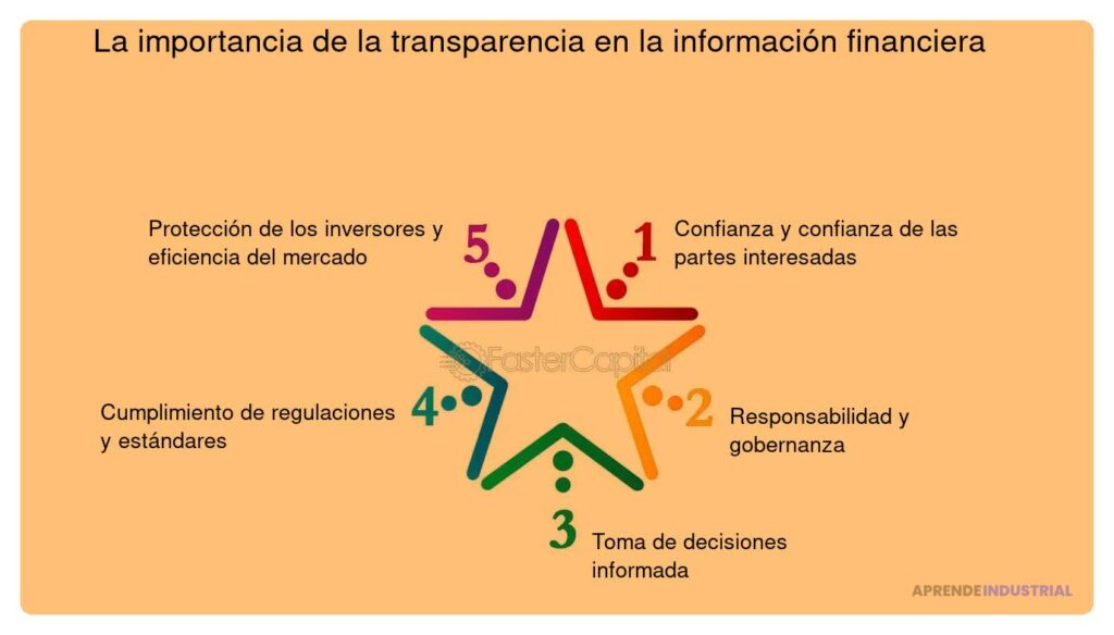 Qué papel juega la transparencia en la financiación