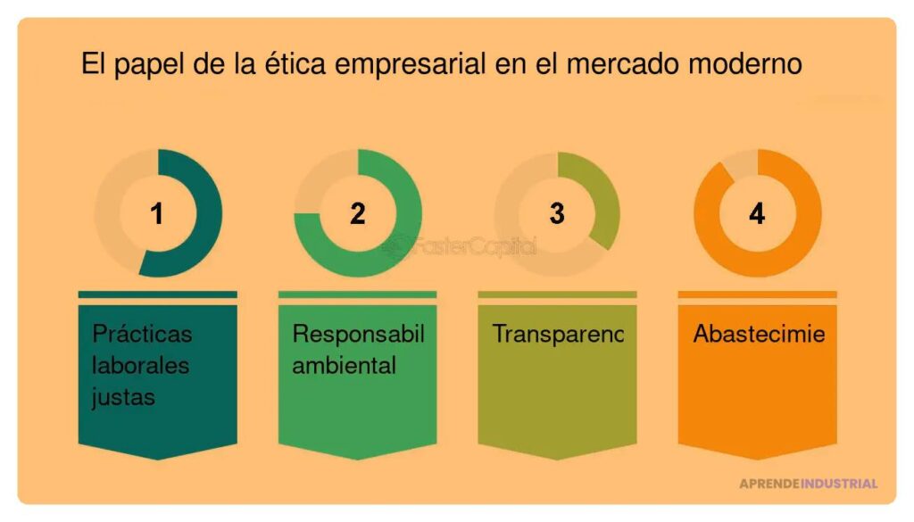 Qué papel juega la transparencia en las startups