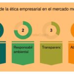 Qué papel juega la transparencia en las startups