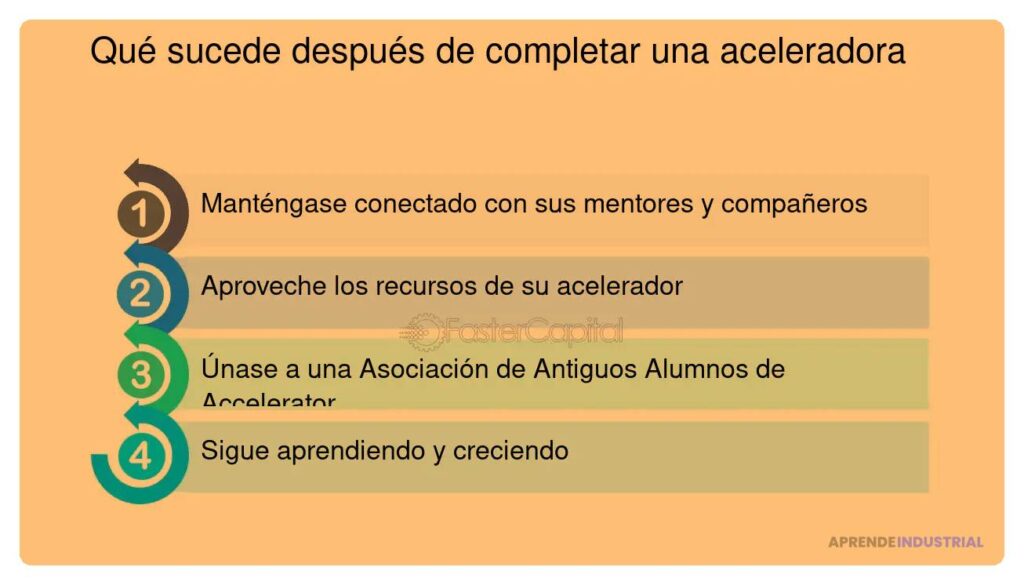 Qué pasa después de completar un programa de aceleración