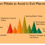 Qué pasos seguir en la presentación de un 'exit plan'