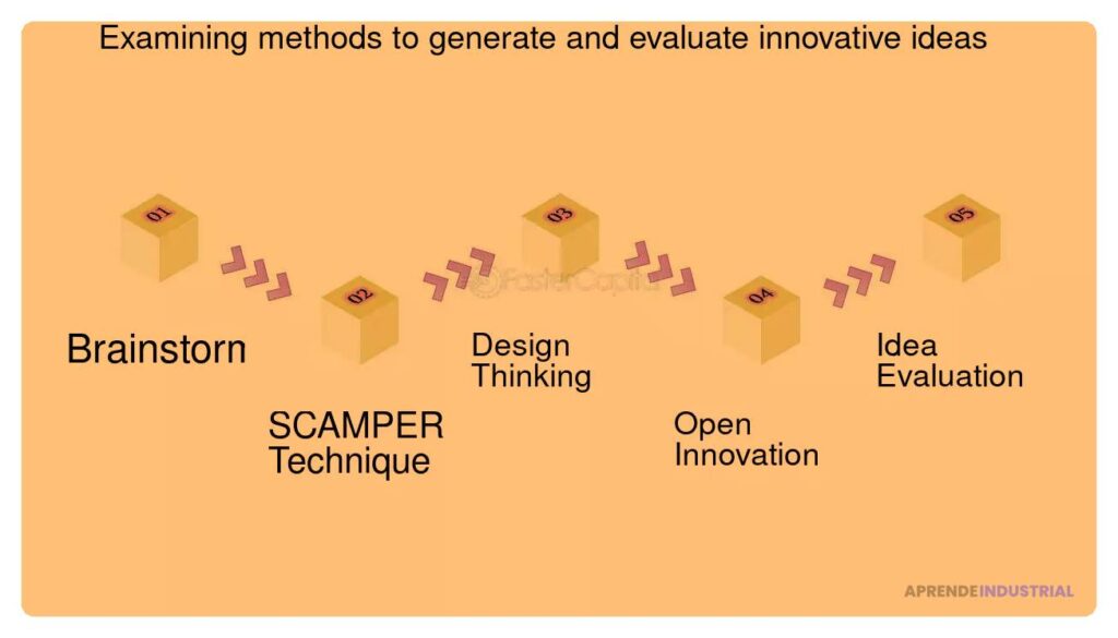 Qué pasos seguir para evaluar una idea innovadora