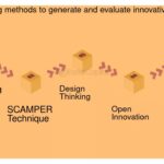 Qué pasos seguir para evaluar una idea innovadora