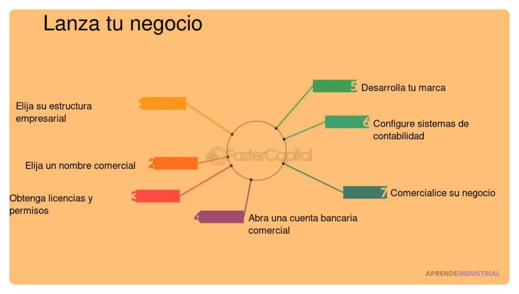 Qué pasos seguir para obtener licencias comerciales