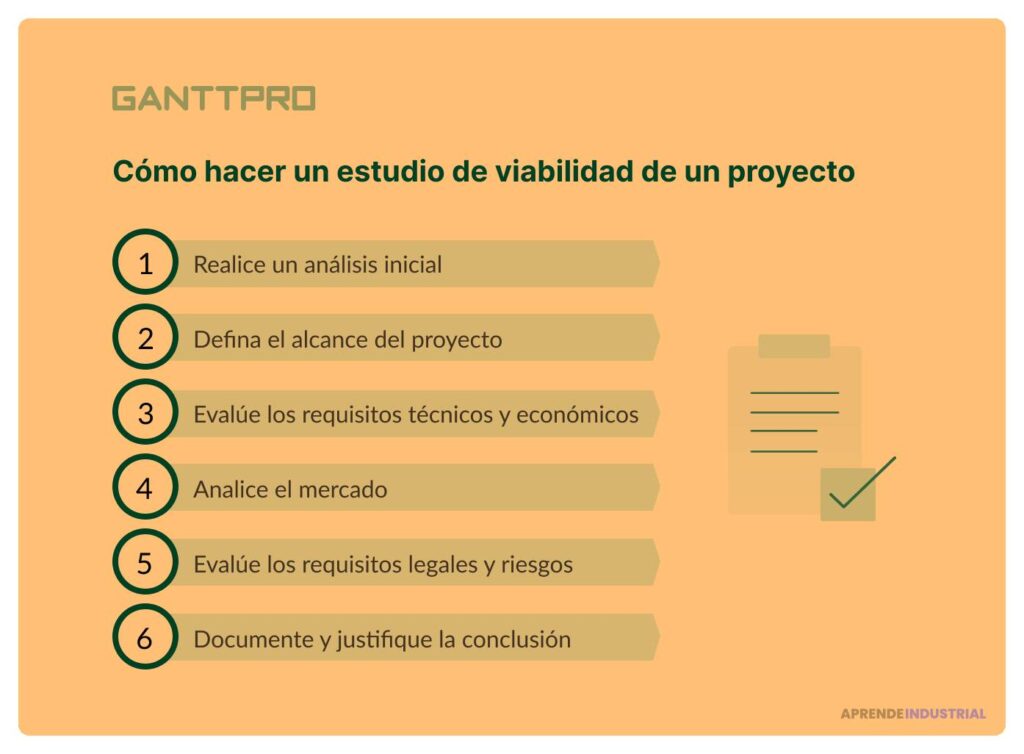 Qué pasos seguir para realizar un estudio de viabilidad