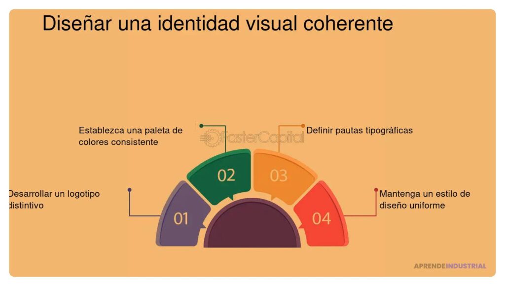 Qué pasos seguir para una identidad visual coherente