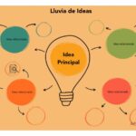 Qué pasos seguir para una lluvia de ideas efectiva