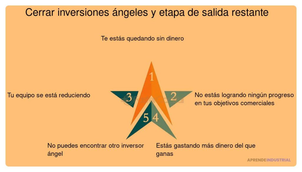 Qué pueden esperar los inversores en la etapa de cierre