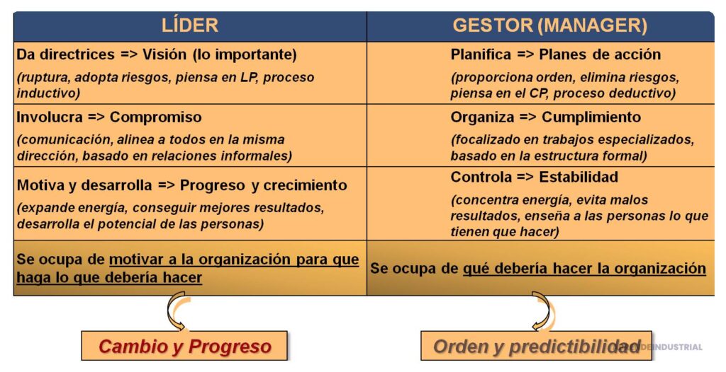 Qué relación hay entre liderazgo y gestión de riesgos