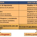 Qué relación hay entre liderazgo y gestión de riesgos